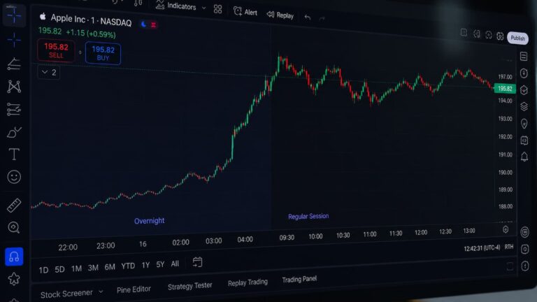 Gráfico overnight en TradingView con datos de acciones estadounidenses