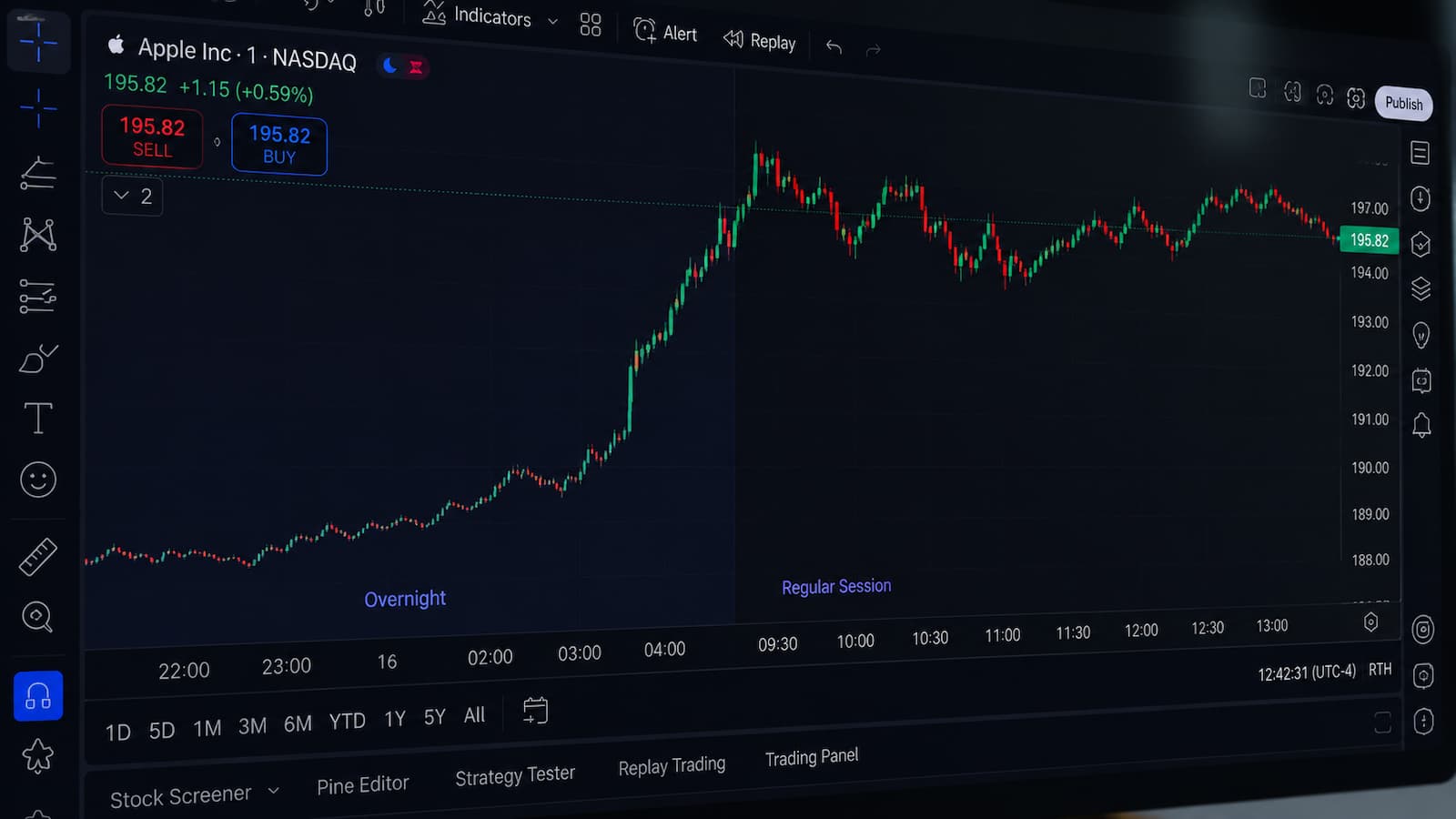 Gráfico overnight en TradingView con datos de acciones estadounidenses