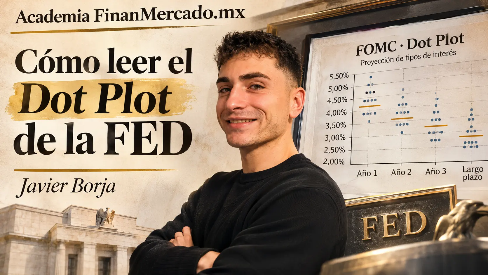 Cómo leer el Dot Plot de la FED